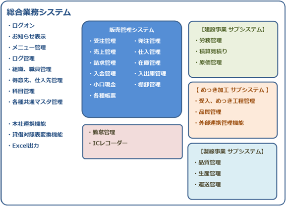 システムメニュー